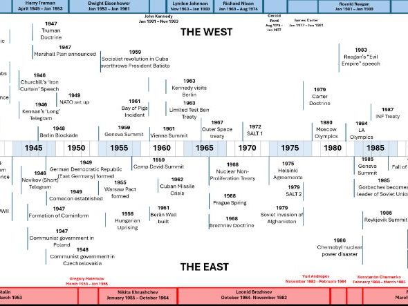 Cold War Timelines x 3 Adaptable