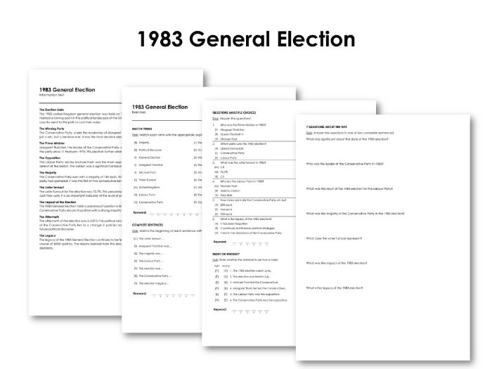 1983 General Election Teaching Resources