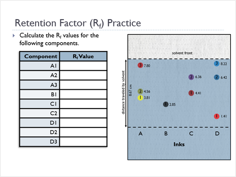 Chromatography (Animated Chemistry PowerPoint)