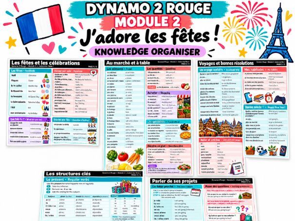 Dynamo 2 Rouge Module 2 – J’adore les fêtes ! French Knowledge Organiser