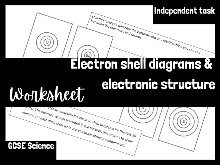 GCSE Chemistry Electron Shell Diagrams & Electronic Structure Worksheet (KS4)