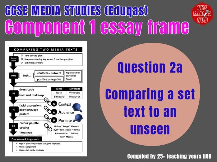GCSE Media Studies | Eduqas | Writing Frame | Component 1 | Question 2  | Compare Essay | KS4