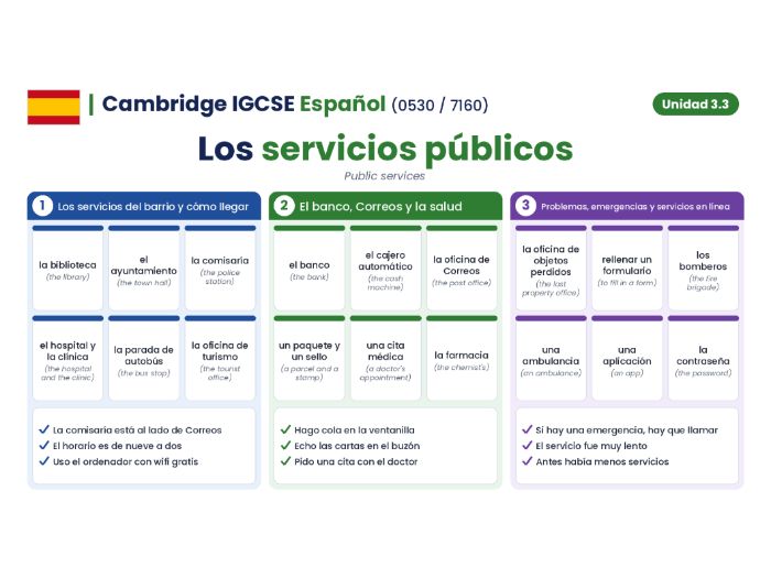 Cambridge IGCSE Spanish (0530 / 7160) - Modulo 3.3 - Los servicios publicos