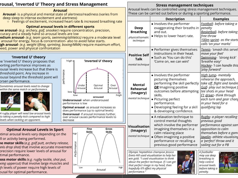 AQA GCSE PE Paper 2 Knowledge Organisers