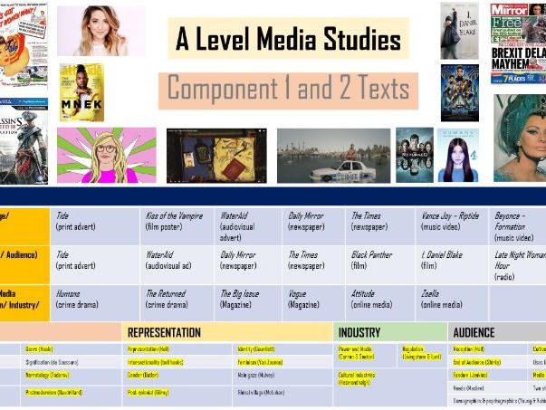 Eduqas A Level Media Theoretical Application Knowledge Organiser PPT 