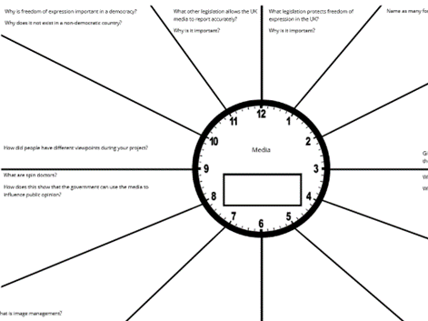 GCSE Citizenship - media revision clock