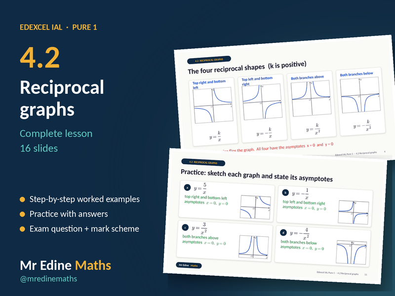 Reciprocal Graphs – Edexcel IAL Pure 1 (Chapter 4.2) – Complete Lesson