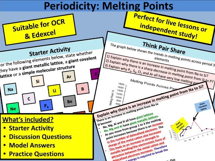 Periodicity: Melting Points