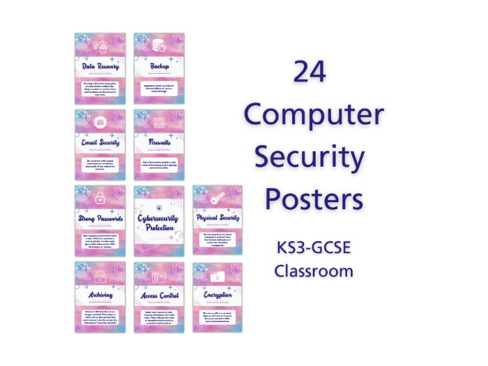 Computer Security & Protection Posters – Computer Science Classroom Display