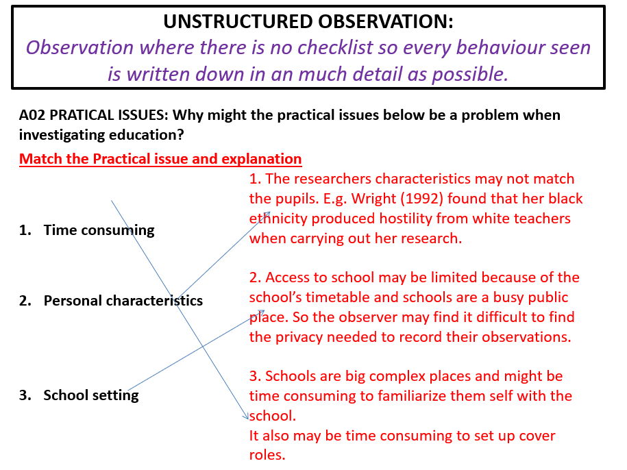 AQA Sociology Methods in context Observations