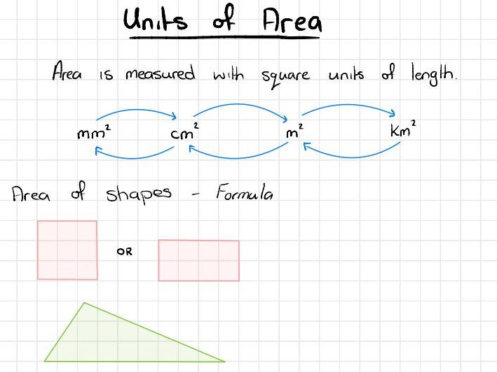 Measurement - Metric Converting, Area & Volume
