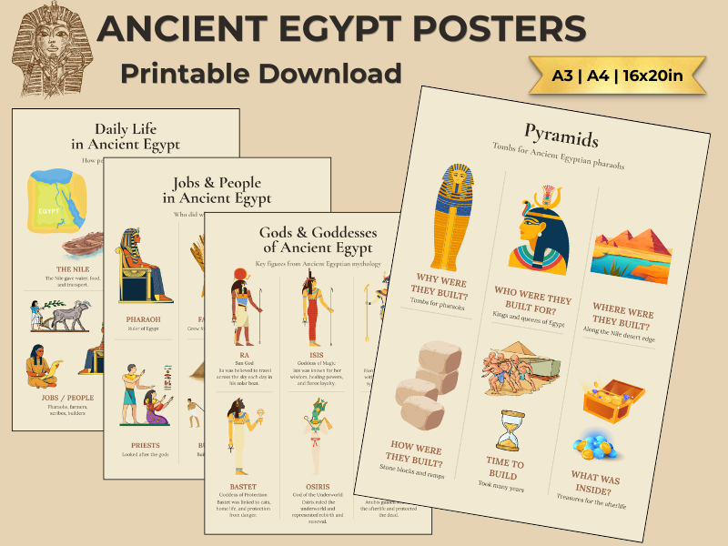 Ancient Egypt Posters | KS2 History Display Pack | Digital Download