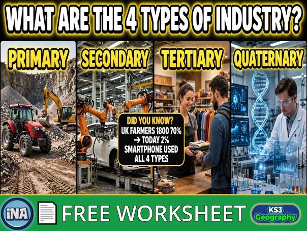 Types of Industry - FREE KS3 Geography Worksheet