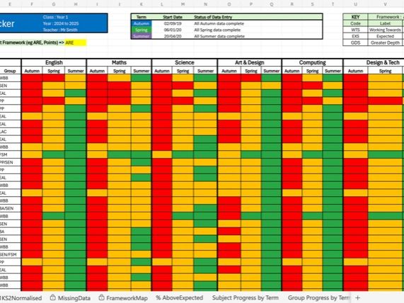 KS1 & KS2 Pupil Tracker & Reporting in Excel