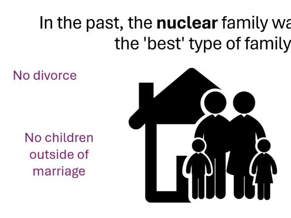 GCSE RE | Families & Relationships | Nature and Purpose of Family Life | Christianity & Islam