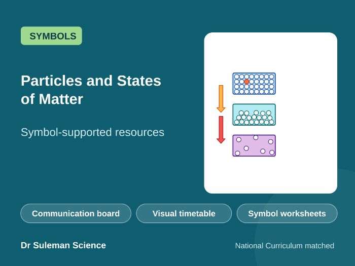 Particles and States of Matter Symbol Resources SEN