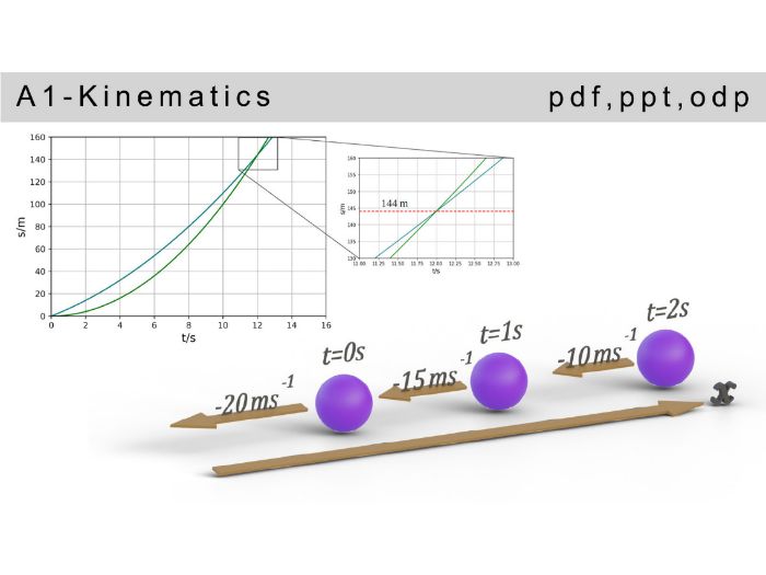 IB physics: A.1 - Kinematics.