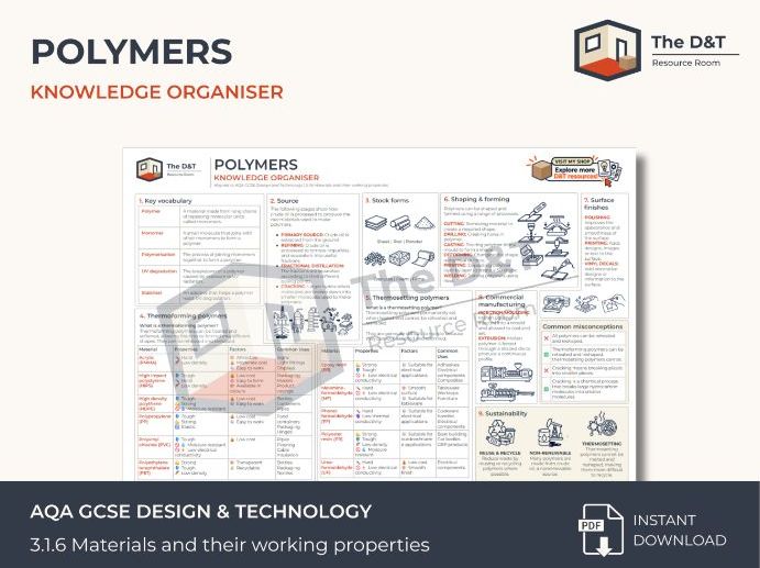 AQA GCSE D&T Polymers Knowledge Organiser