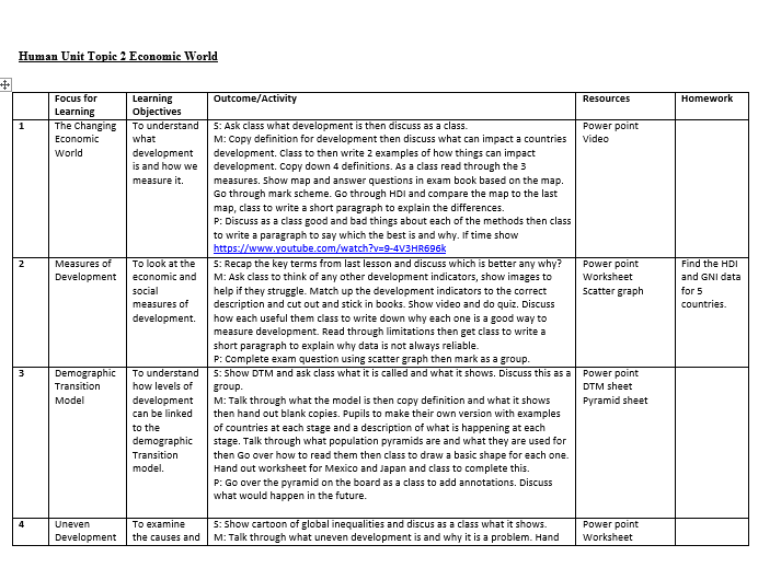 The Changing Economic World Full SOW for new AQA Geography GCSE