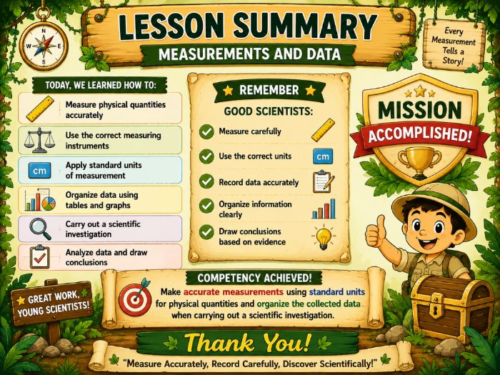 Making Accurate Measurements and Organizing Data Lesson