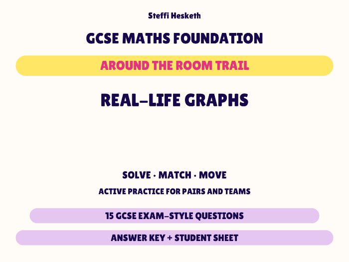 GCSE Foundation Maths Real-life Graphs | Around the Room Trail
