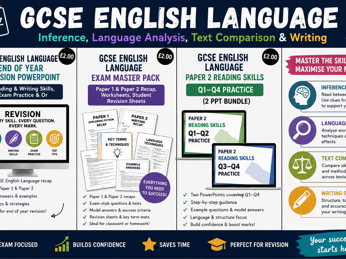 GCSE English Mega Bundle 2026 – 2027 Reading, Writing & Exam Practice (Paper 1 & Paper 2 · Printable)
