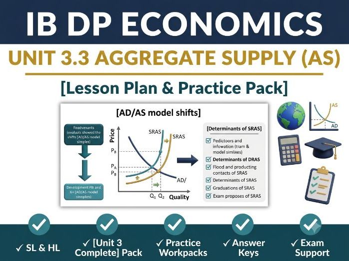 IB DP Economics Aggregate Supply Lesson Pack