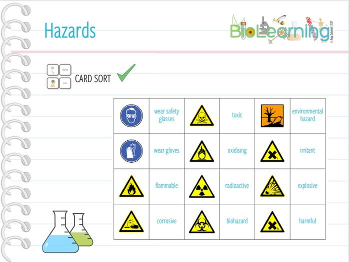Hazard signs Card sort / memory pair game (KS2/KS3) Teaching Resources
