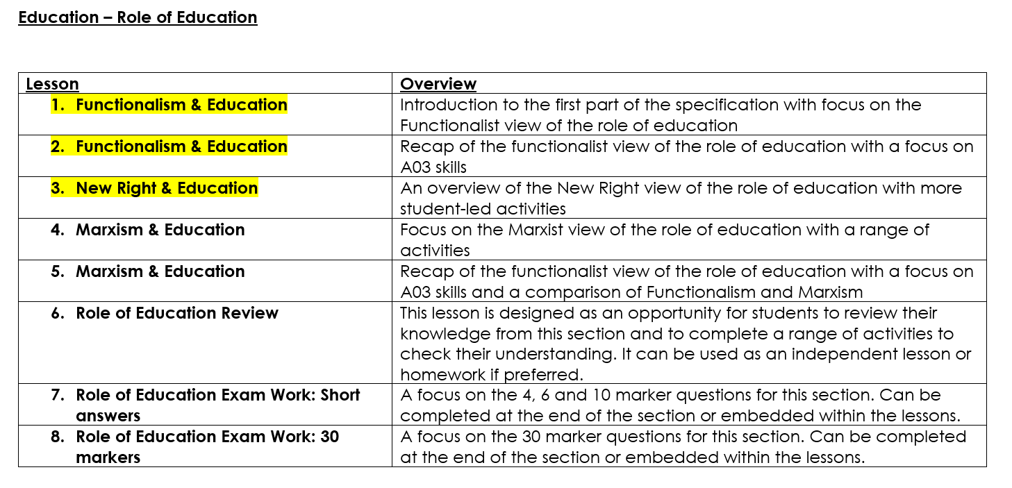 AQA A level Sociology - Education - Functionalist and New Right View of ...