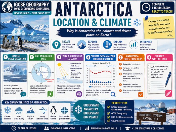 IGCSE Changing Ecosystems: Location and Climate of Antarctica (New Syllabus first exam 2027)