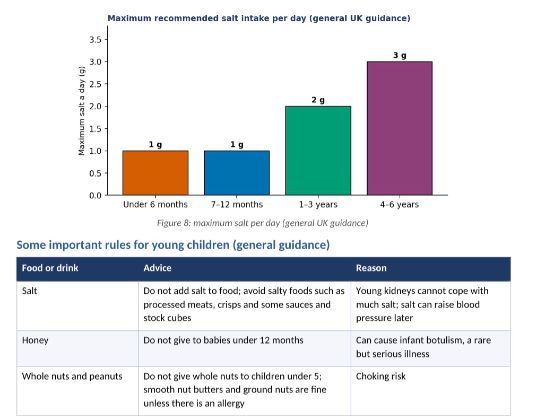 OCR Cambridge National Child Development R058 | Safe Environment & Nutrition | 85-Page Workbook