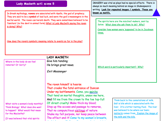 At 1 scene 5 Lady Macbeth's soliloquy - 'the raven himself is hoarse...' analysis