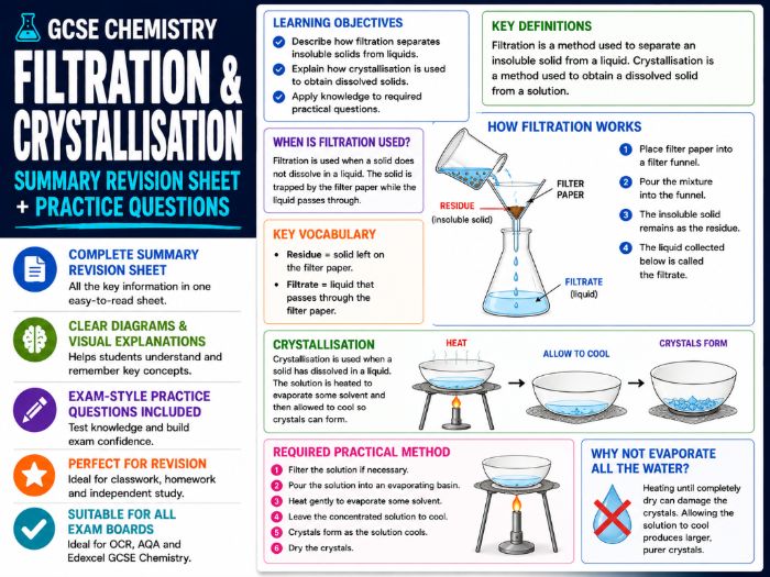 GCSE Chemistry filtration and crystallisation detailed summary sheet and questions