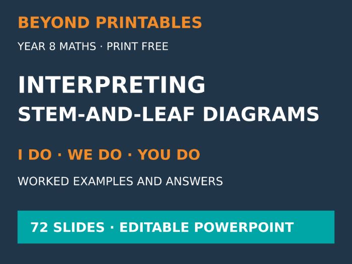 Interpreting Stem-and-Leaf Diagrams | I Do, We Do, You Do | Year 8 Maths | Print Free
