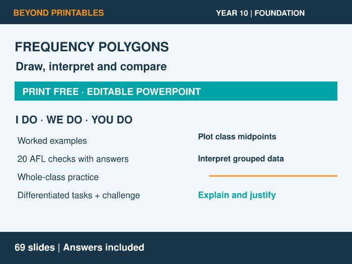 Frequency Polygons | I Do, We Do, You Do | Year 10 Maths Foundation | Print Free
