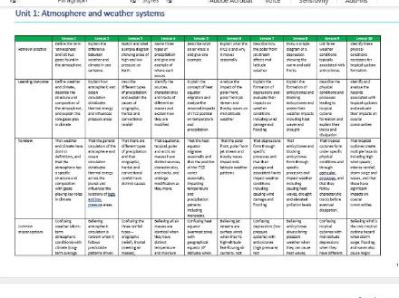 Edexcel iAL Geography Scheme of work - papers 3 and 4.