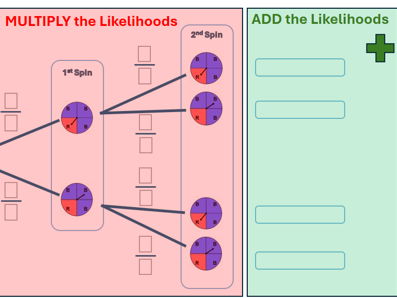 Probability Trees