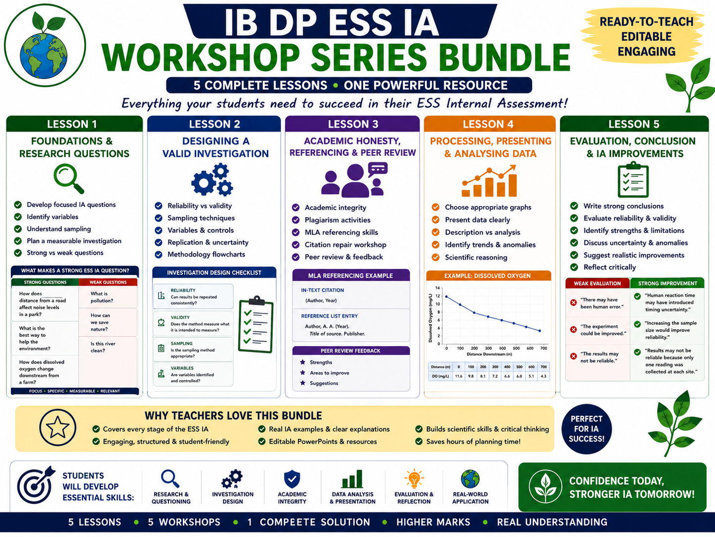 IB DP ESS IA Workshop Series Bundle | Complete Internal Assessment Lessons & Activities