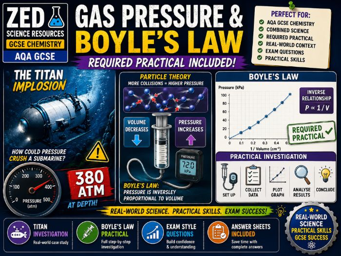 Gas Pressure, Particle Theory & Boyle's Law Required Practical | GCSE Chemistry Lesson Bundle