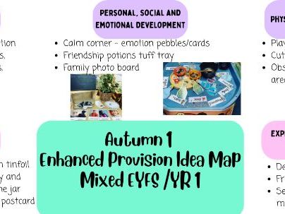 Enhanced Provision Planning