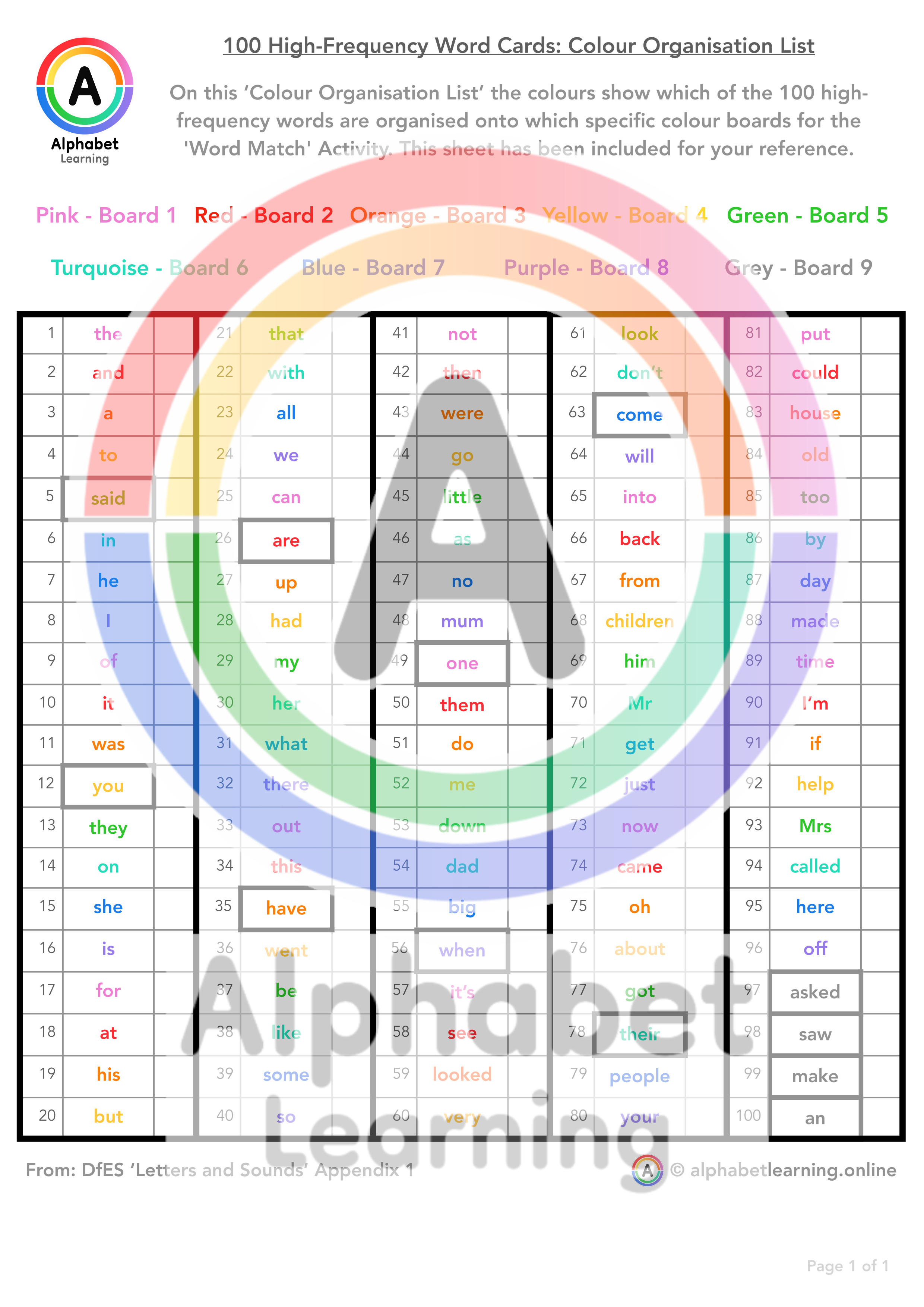 100 High Frequency Word Matching Activity set | Teaching Resources