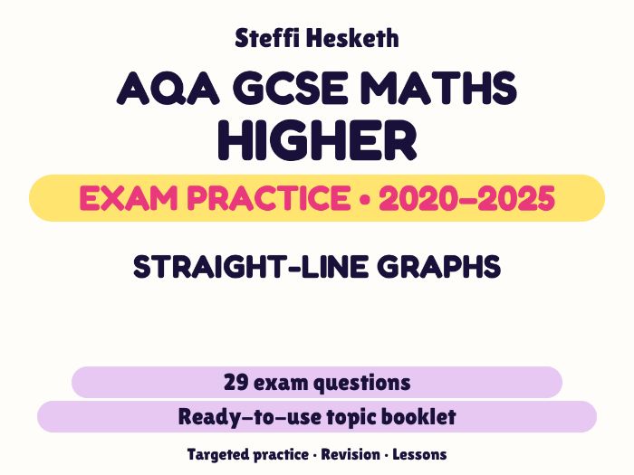 AQA GCSE Maths Higher: Straight-line graphs Exam Questions | 2020-2025