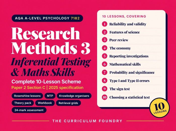 AQA A-level Psychology 7182 | Research Methods 3: Inferential Testing and Maths Skills |