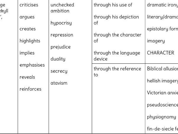 Sentence Builders - GCSE Lit