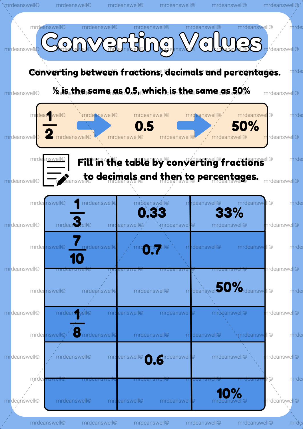 FREE Converting Fractions, Decimals and Percentages Worksheet ...