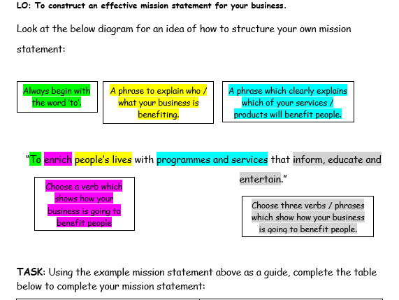 KS3 English - Create a Business