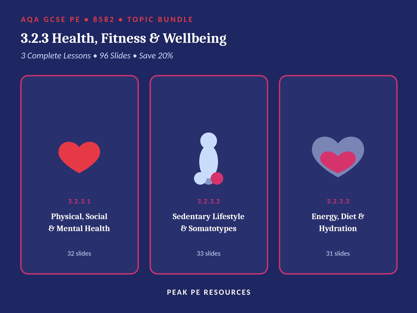 AQA GCSE PE (8582) - 3.2.3 Health, Fitness & Wellbeing BUNDLE | All 3 Lessons (96 Slides)