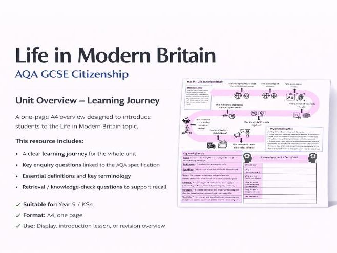 Life in Modern Britain Learning Journey