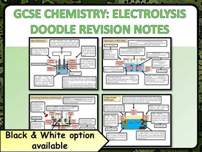 KS4 GCSE Chemistry: Electrolysis Doodle Revision Notes