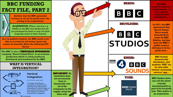 THE COMPLETE 2027 GCSE EXAM SERIES ONWARDS RADIO BUNDLE: 'DESERT ISLAND DISCS'